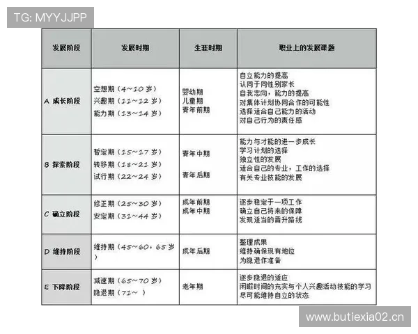 罗德里戈生涯上限解析：技术结构与发展路径的核心影响